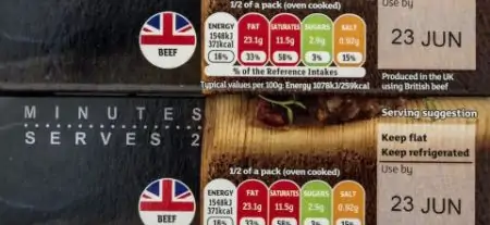 View Sizing Up Ready Meal Coding Trends